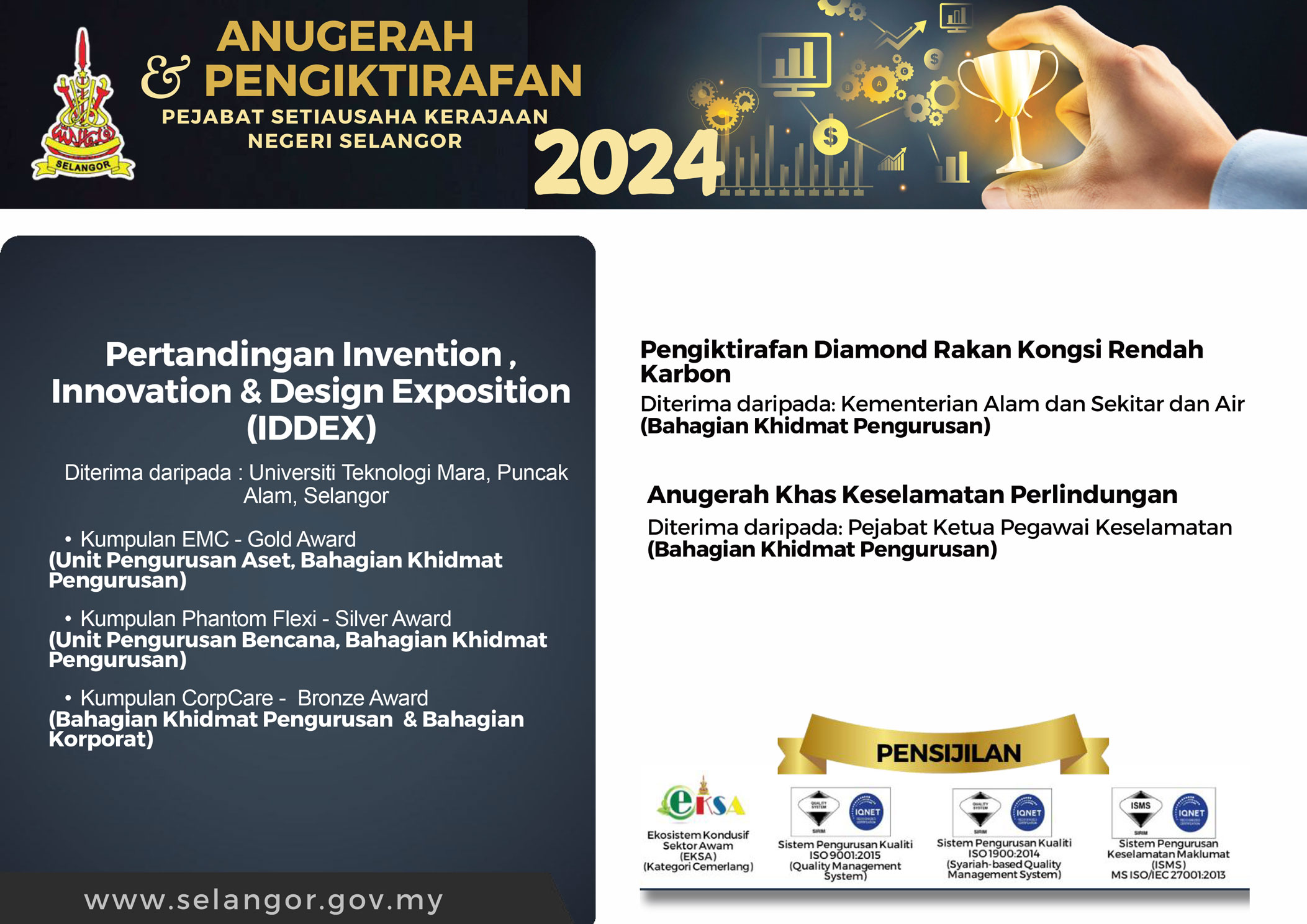 Pencapaian Pejabat SUK Selangor